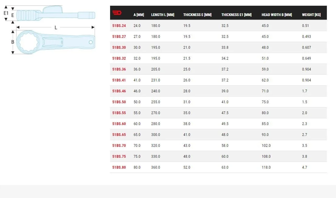 Facom 51BS.27 Safety Slogging Spanner 27mm - Image 4